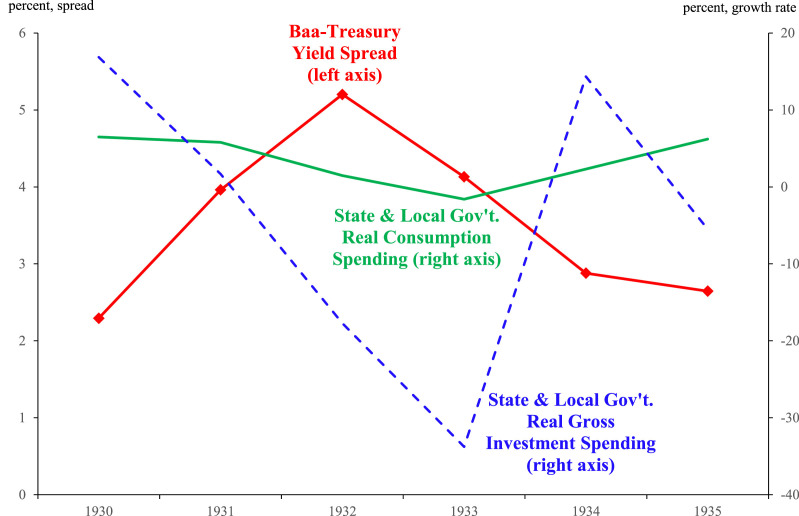 How the new fed municipal bond facility capped municipal-treasury yield spreads in the Covid-19 recession