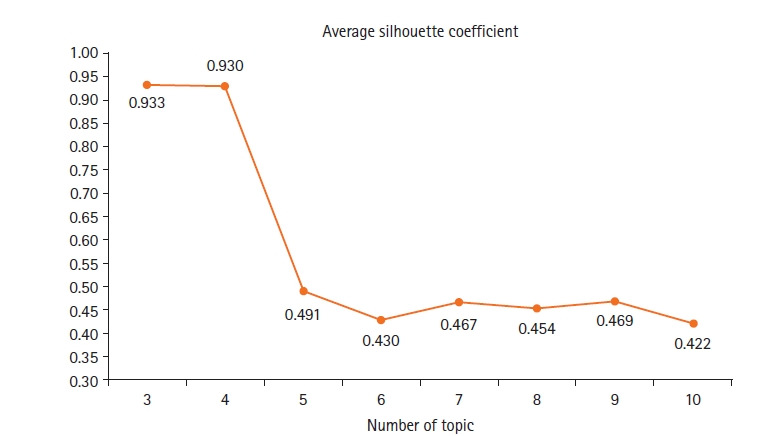 Analysis of online parenting community posts on expanded newborn screening for metabolic disorders using topic modeling: a quantitative content analysis.