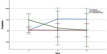 The course of infection with the Delta variant of COVID-19 in pregnancy: analysis of clinical, laboratory, and neonatal outcomes