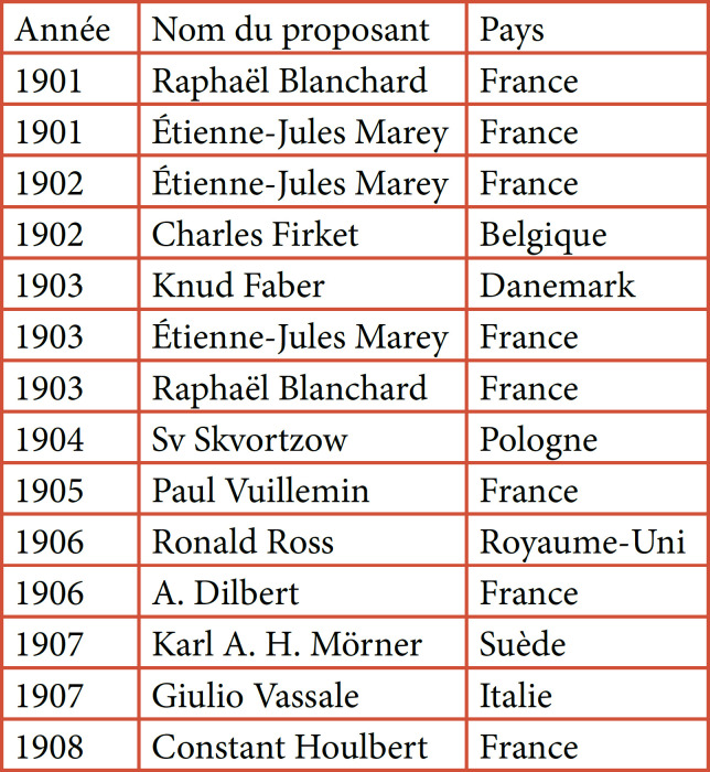 [Laveran and the Nobel Prize in Physiology or Medicine].