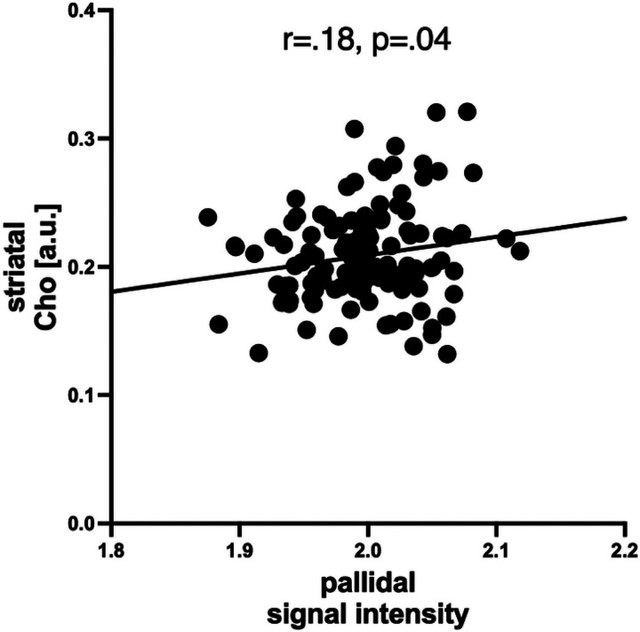 [WITHDRAWN] Serum biomarkers of liver fibrosis identify changes in striatal metabolite levels.