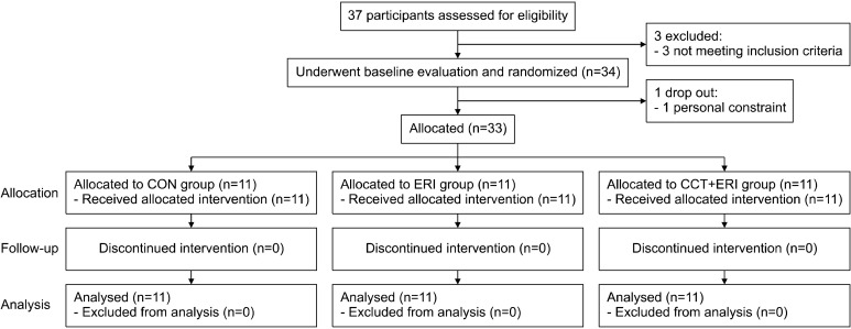 Synergistic Effects of Combined Concurrent Training and Eri-Polyunsaturated Fatty Acid Supplementation on Bone Mineral Density, Muscle Strength, and Inflammation.