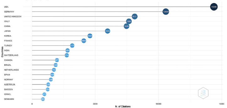 Bibliometric Analysis of 6 Major European Neurosurgical Publications from 2011-2020 (part 3): a Comparative Metrics Review.