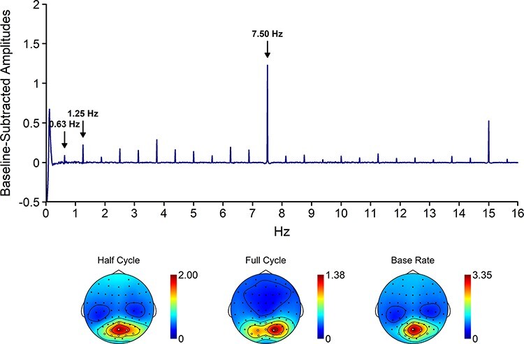 The role of objecthood and animacy in apparent movement processing.