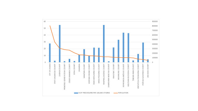 Analysis of Hospital-Based Dental Procedures Under General Anesthesia in Uncooperative Patients: a Retrospective Study.