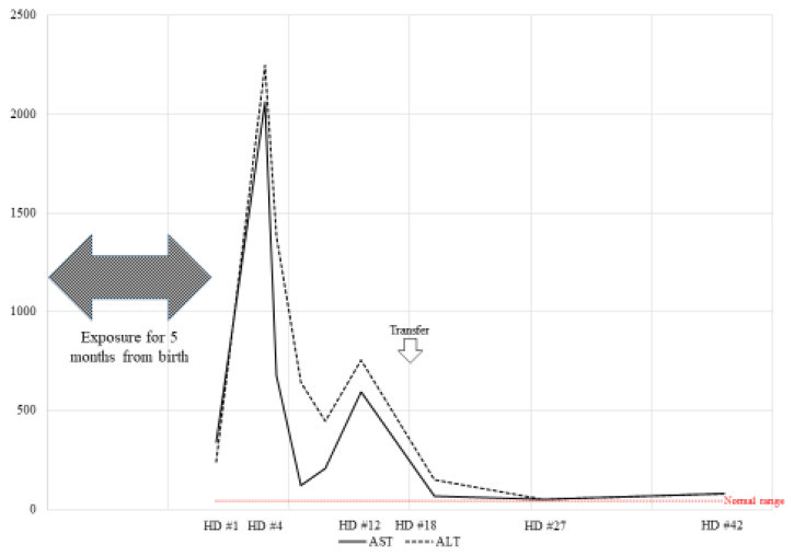 Toxic hepatitis after exposure to humidifier disinfectant: A case series report.