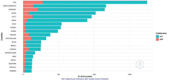 Bibliometric Analysis of 6 Major European Neurosurgical Publications from 2011-2020 (part 3): a Comparative Metrics Review.