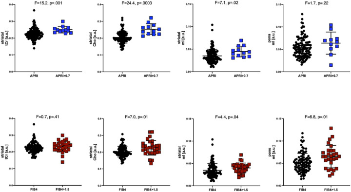 [WITHDRAWN] Serum biomarkers of liver fibrosis identify changes in striatal metabolite levels.