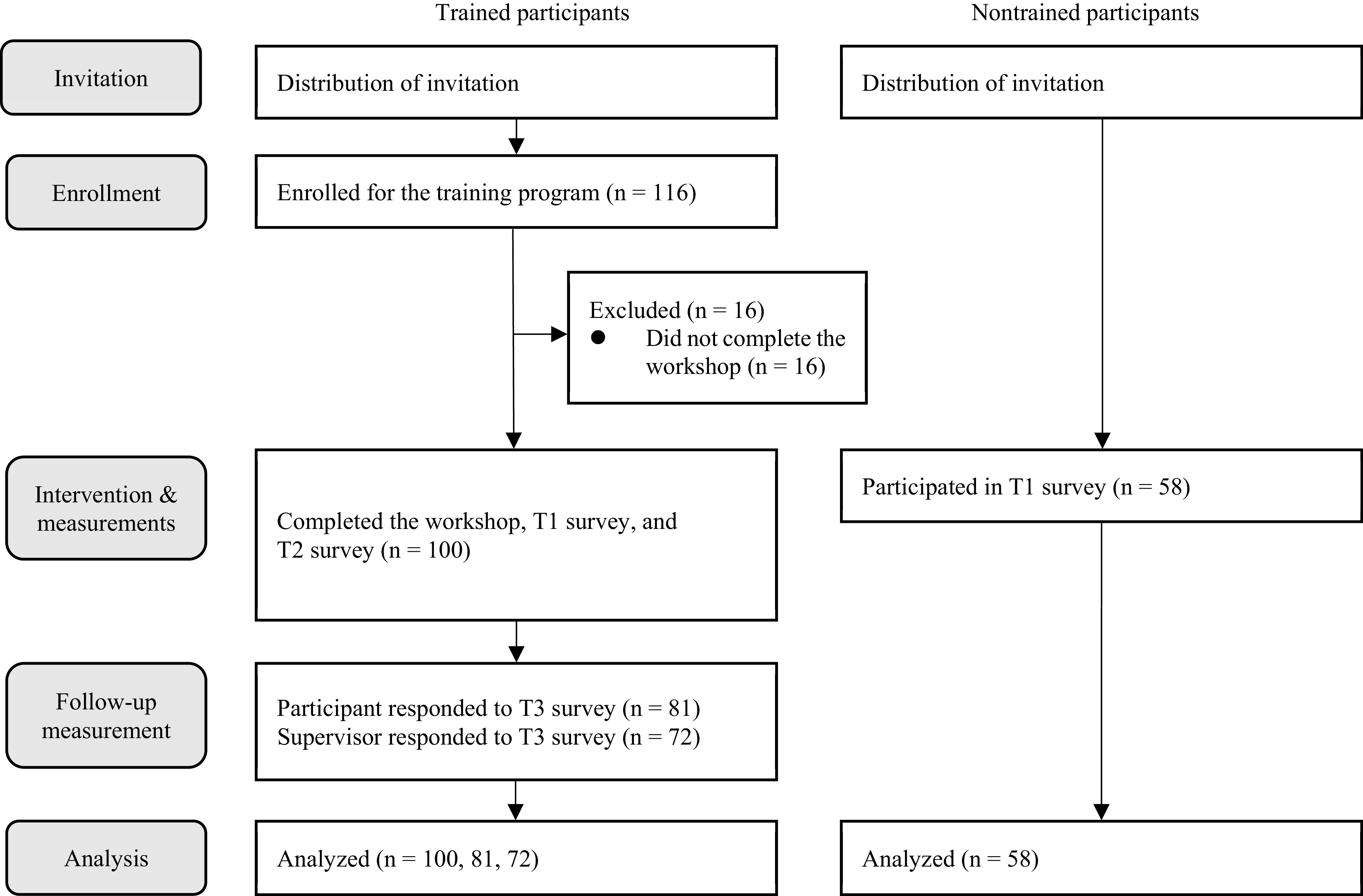 Facilitating transition from maternity leave to work for working mothers: A self-efficacy intervention study.