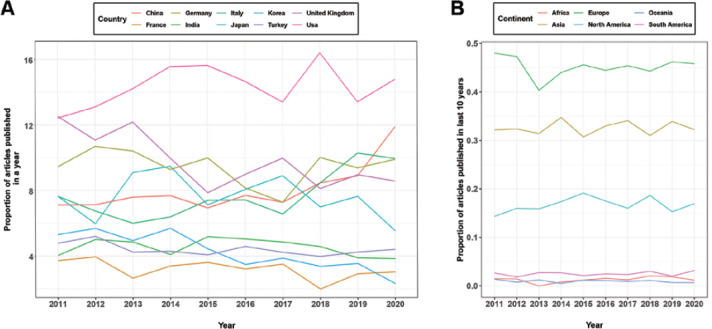 Bibliometric Analysis of 6 Major European Neurosurgical Publications from 2011-2020 (part 3): a Comparative Metrics Review.