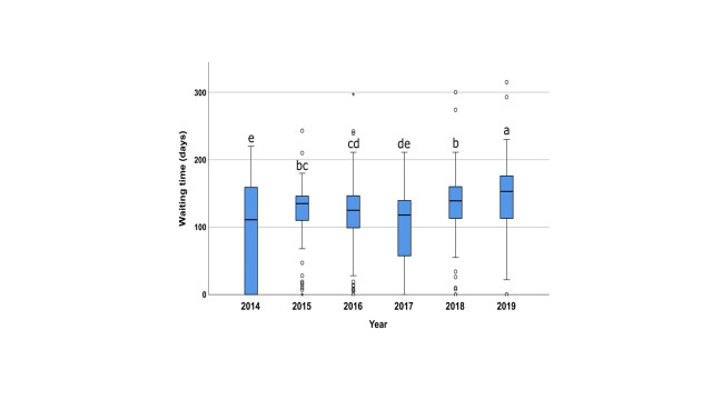 Analysis of Hospital-Based Dental Procedures Under General Anesthesia in Uncooperative Patients: a Retrospective Study.