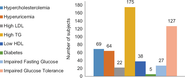 Variation in normative values of major clinical biochemistry analytes in healthy reproductive-age women in India: A subset of data from a National Indian Council of Medical Research-Polycystic Ovary Syndrome task force study.