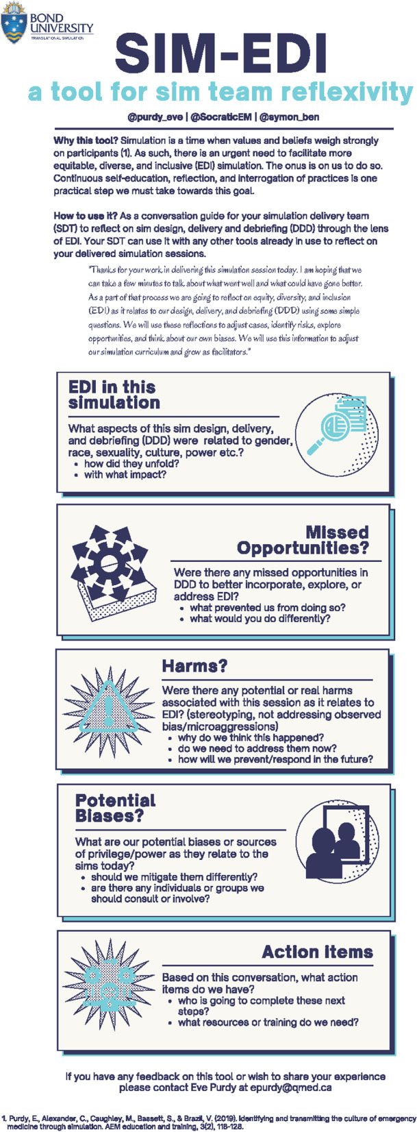 Exploring equity, diversity, and inclusion in a simulation program using the SIM-EDI tool: the impact of a reflexive tool for simulation educators.