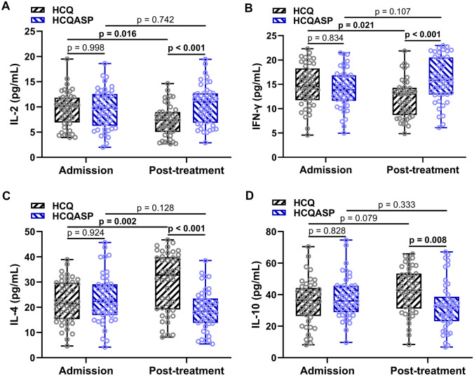 Benefits of Hydroxychloroquine Combined with Low-Dose Aspirin on Pregnancy Outcomes and Serum Cytokines in Pregnant Women with Systemic Lupus Erythematosus.