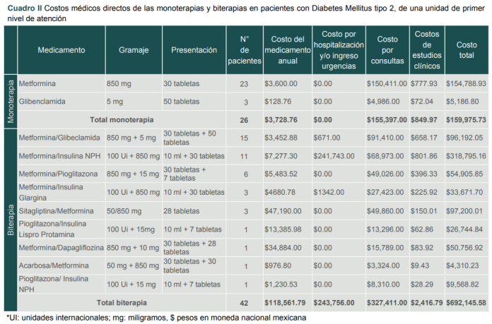 [Cost-effectiveness of treatment of type 2 diabetes mellitus in México].