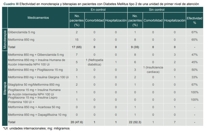 [Cost-effectiveness of treatment of type 2 diabetes mellitus in México].