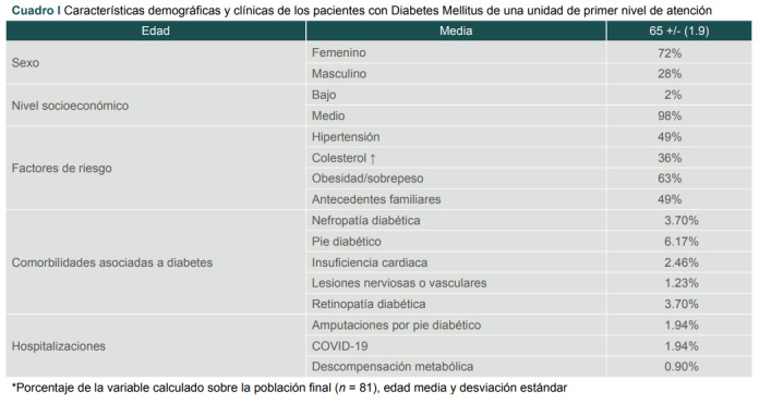 [Cost-effectiveness of treatment of type 2 diabetes mellitus in México].