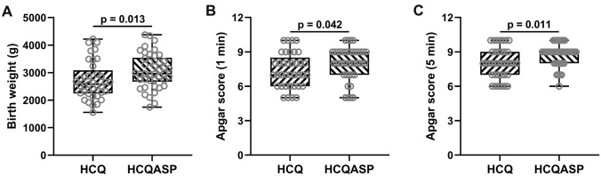 Benefits of Hydroxychloroquine Combined with Low-Dose Aspirin on Pregnancy Outcomes and Serum Cytokines in Pregnant Women with Systemic Lupus Erythematosus.