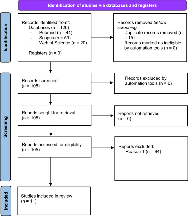 The role of emotional instability in borderline personality disorder: a systematic review.