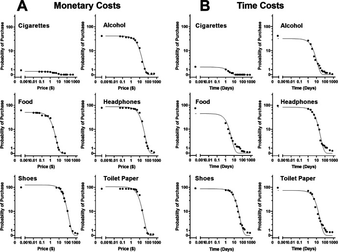 Time Cost and Demand: Implications for Public Policy.