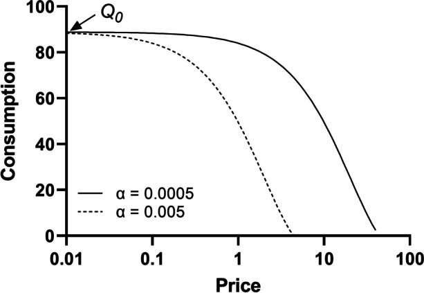 Time Cost and Demand: Implications for Public Policy.