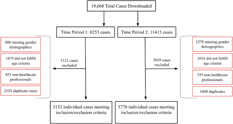 Medication-induced osteonecrosis of the jaw: a review of cases from the Food and Drug Administration Adverse Event Reporting System (FAERS).