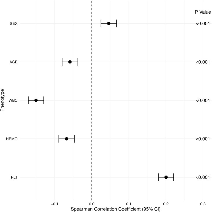 CAS Array: design and assessment of a genotyping array for Chinese biobanking.