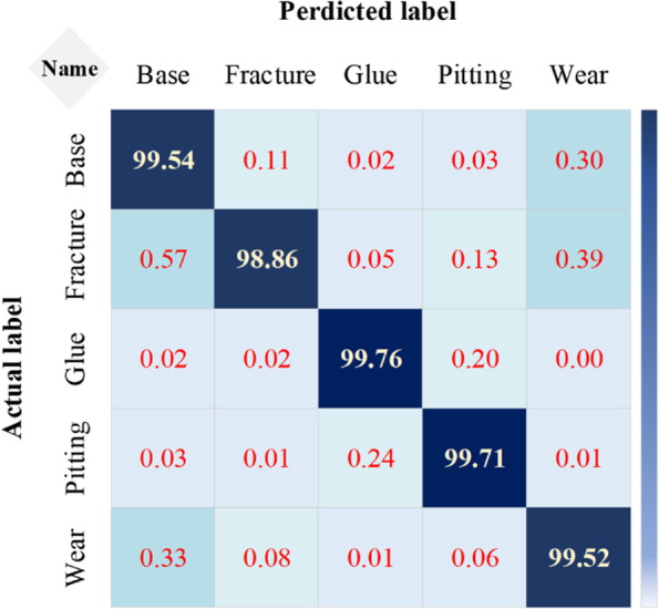 Defect detection of gear parts in virtual manufacturing.