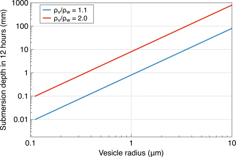 Exploring the Lipid World Hypothesis: A Novel Scenario of Self-Sustained Darwinian Evolution of the Liposomes.