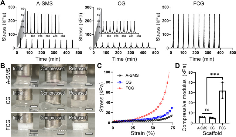 Shape-memory collagen scaffold combined with hyaluronic acid for repairing intervertebral disc.