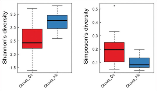 Composition of the gut microbiota in patients with inflammatory bowel disease in Saudi Arabia: A pilot study.