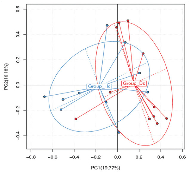 Composition of the gut microbiota in patients with inflammatory bowel disease in Saudi Arabia: A pilot study.