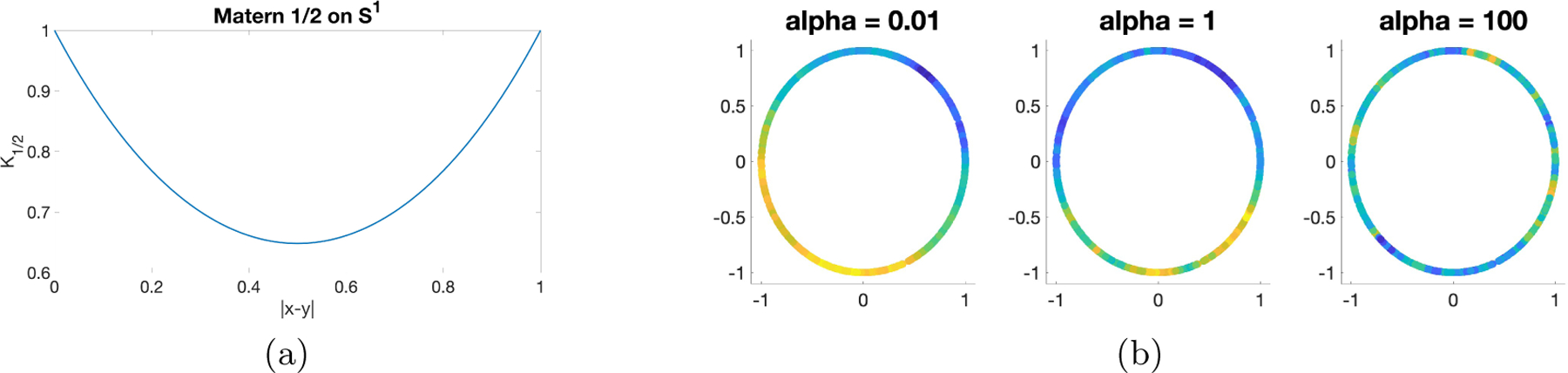 Inference for Gaussian Processes with Matérn Covariogram on Compact Riemannian Manifolds.