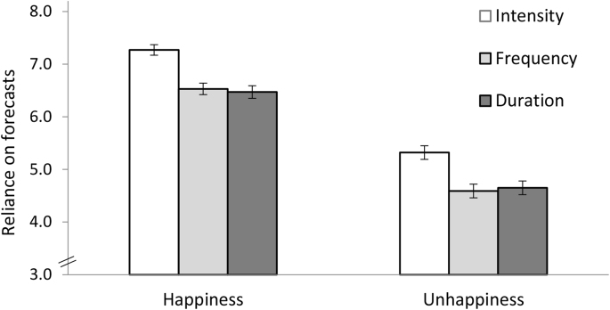 Using emotion to guide decisions: the accuracy and perceived value of emotional intensity forecasts.