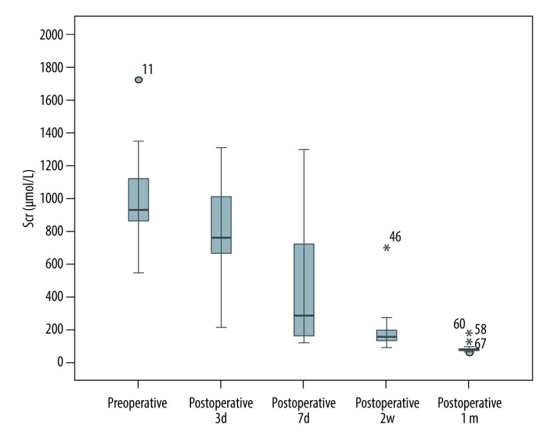 Evaluation and Use of Organs from Donors Poisoned by Organophosphorus Pesticide.