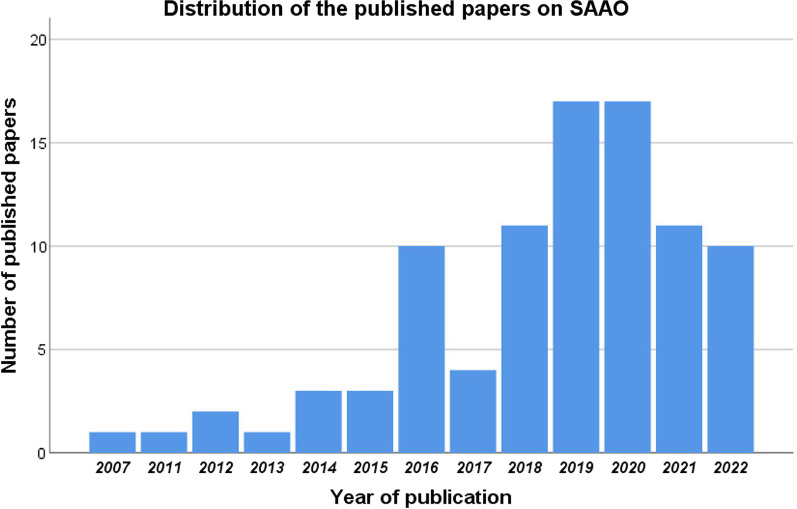 The transparency of reporting 'harms' encountered with the surgically assisted acceleration of orthodontic tooth movement in the published randomized controlled trials: a meta-epidemiological study.