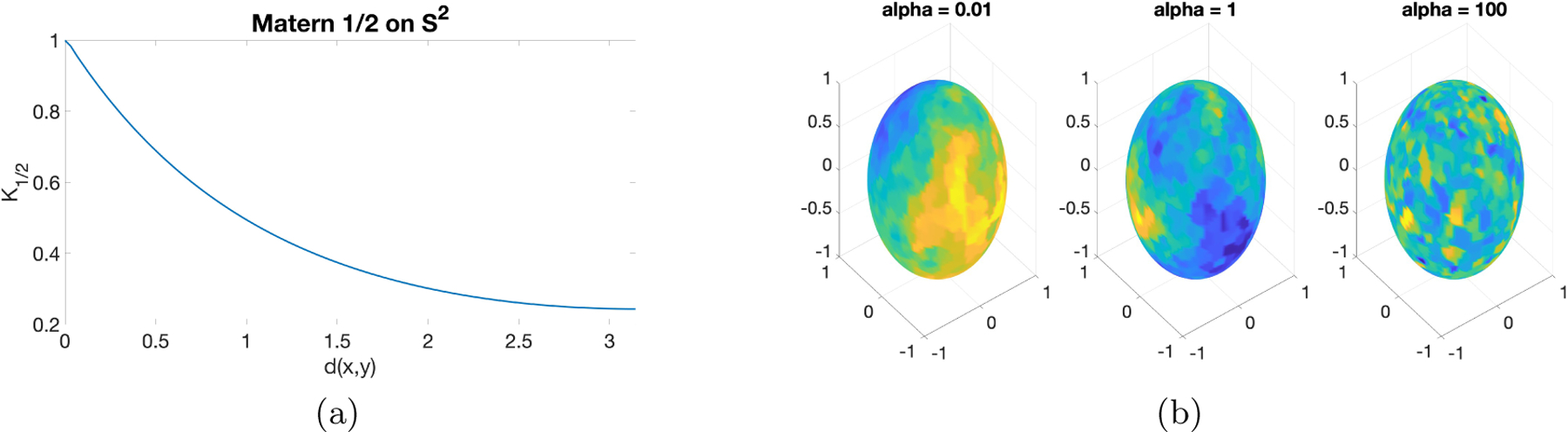 Inference for Gaussian Processes with Matérn Covariogram on Compact Riemannian Manifolds.