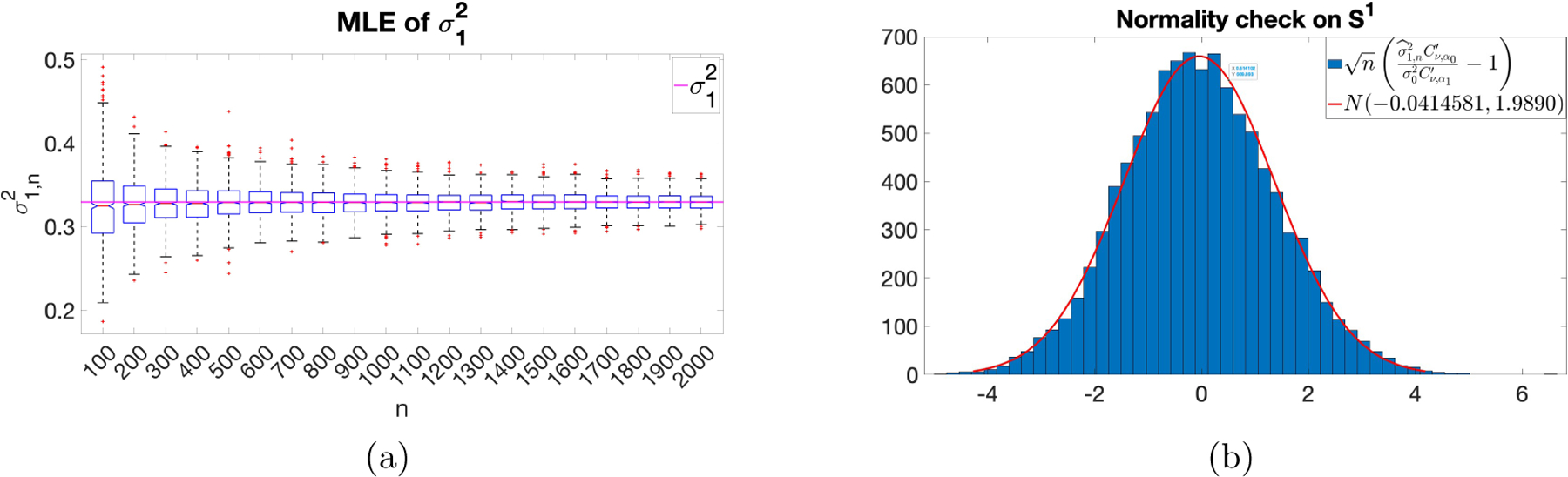 Inference for Gaussian Processes with Matérn Covariogram on Compact Riemannian Manifolds.