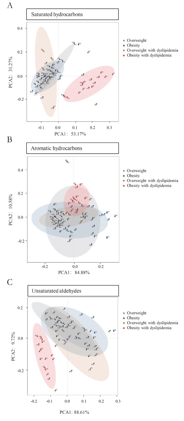 Gas chromatography-mass spectrometry pilot study to identify volatile organic compound biomarkers of childhood obesity with dyslipidemia in exhaled breath.