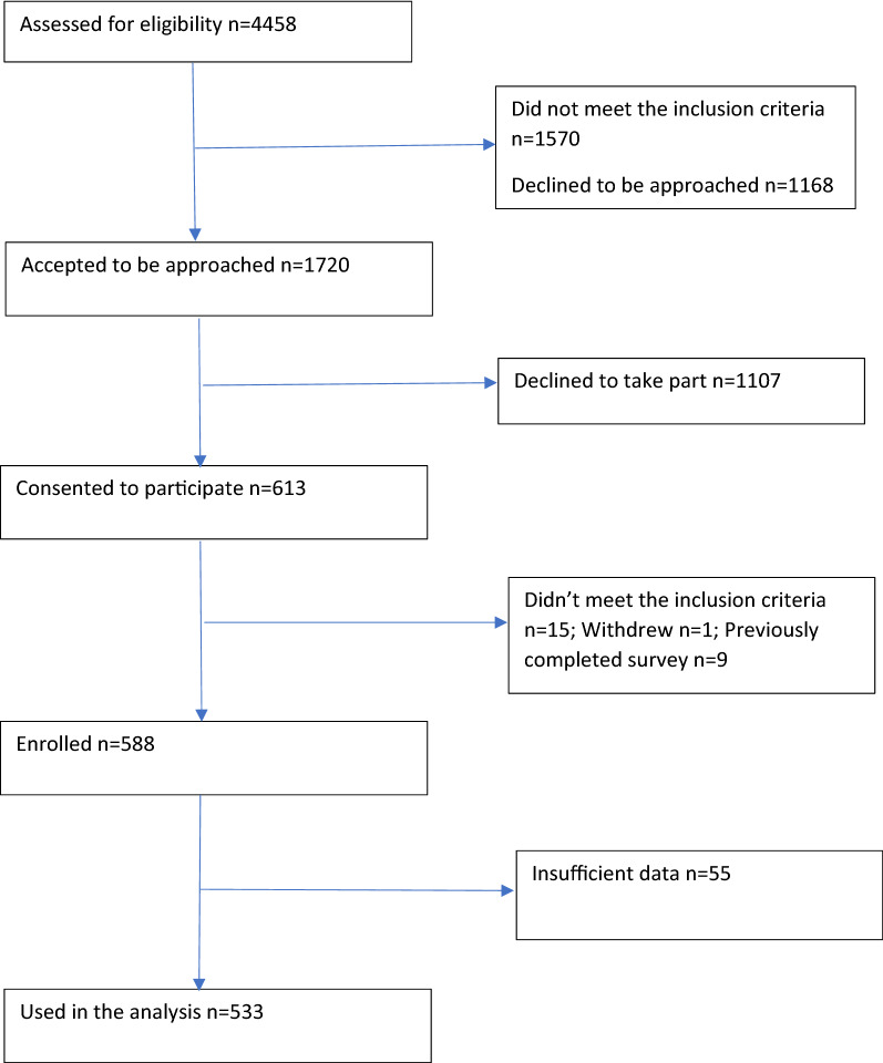 Participation in leisure activities and quality of life of people with psychosis in England: a multi-site cross-sectional study.