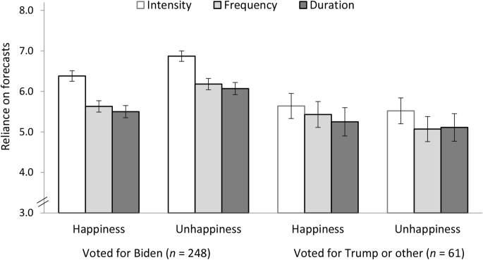 Using emotion to guide decisions: the accuracy and perceived value of emotional intensity forecasts.