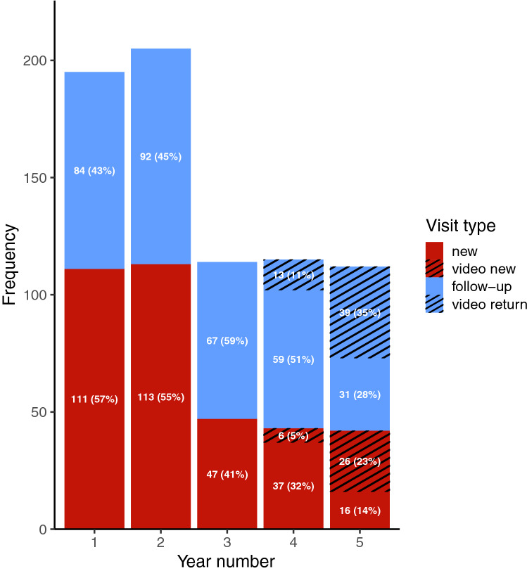 Five years of experience in the Epigenetics and Chromatin Clinic: what have we learned and where do we go from here?