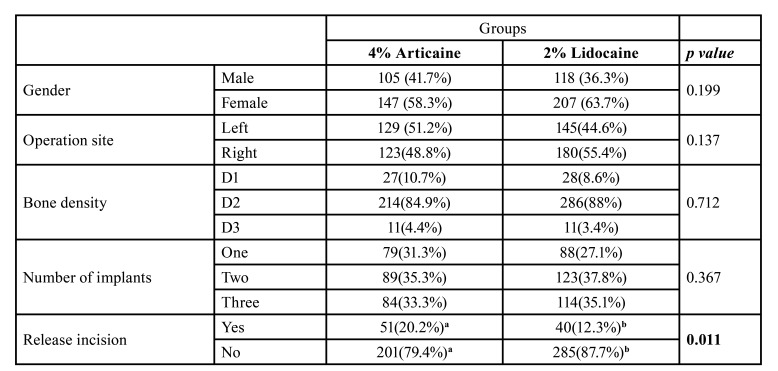 Articaine versus lidocaine inferior alveolar nerve block in posterior mandible implant surgeries: a randomized controlled trial.