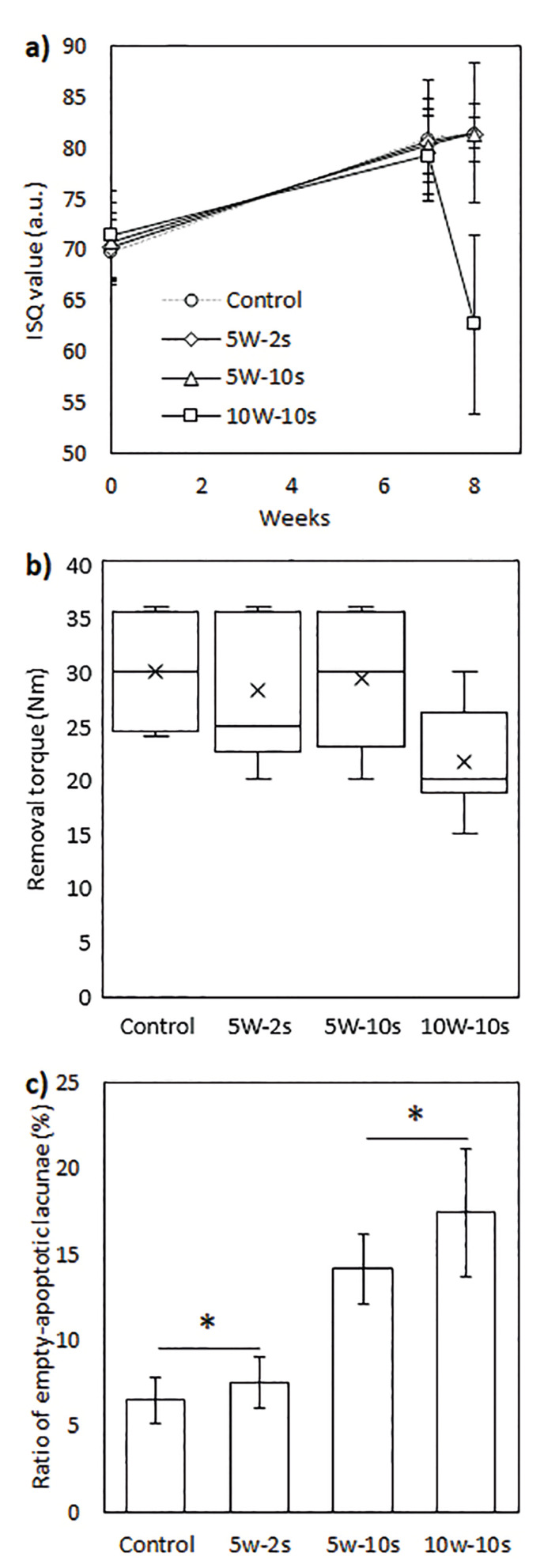 Thermal necrosis-aided dental implant removal: A rabbit model pilot study.