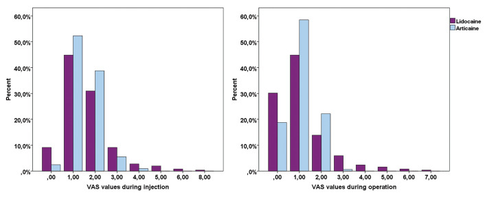 Articaine versus lidocaine inferior alveolar nerve block in posterior mandible implant surgeries: a randomized controlled trial.