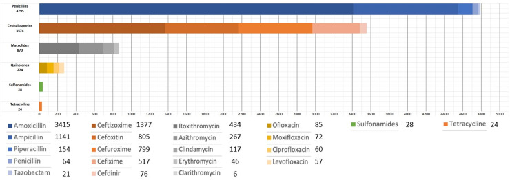 Use of antibiotics and other treatments in Chinese adults with acute cough: An online survey