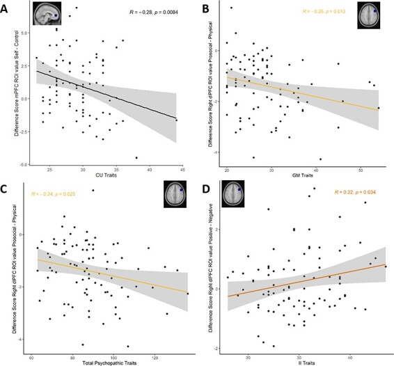 Through the looking glass: the neural basis of self-concept in young adults with antisocial trajectories.