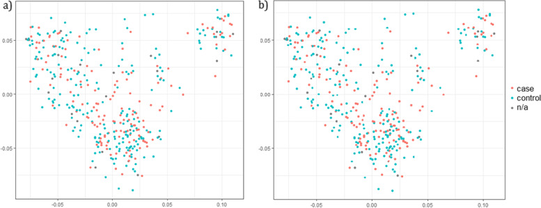 Genomic analysis of firework fear and noise reactivity in standard poodles.