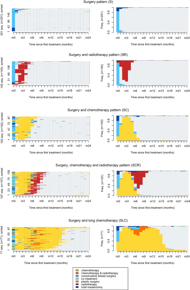 Impact of breast cancer care pathways and related symptoms on the return-to-work process: results from a population-based French cohort study (CONSTANCES).