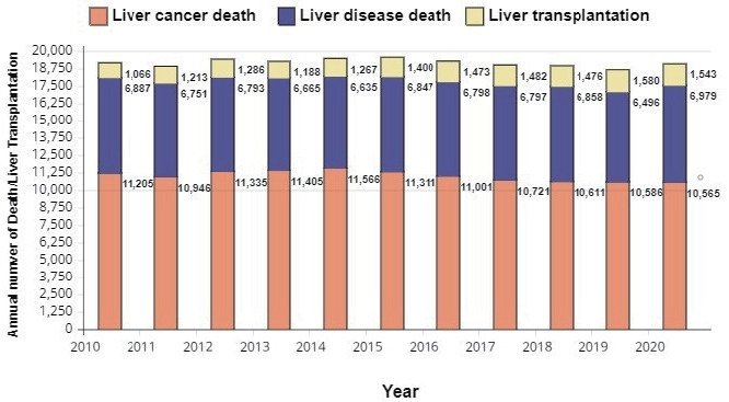 2022 KLCA-NCC Korea practice guidelines for the management of hepatocellular carcinoma.